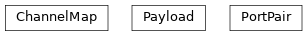Inheritance diagram of lava.magma.compiler.channel_map