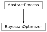 Inheritance diagram of lava.lib.optimization.solvers.bayesian.processes