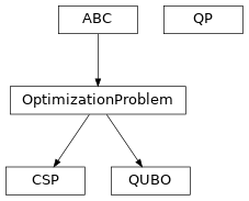 Inheritance diagram of lava.lib.optimization.problems.problems