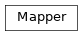 Inheritance diagram of lava.magma.compiler.mapper