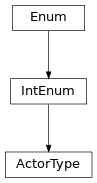 Inheritance diagram of lava.magma.core.process.message_interface_enum