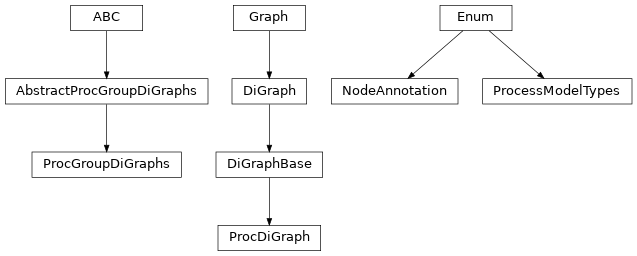 Inheritance diagram of lava.magma.compiler.compiler_graphs