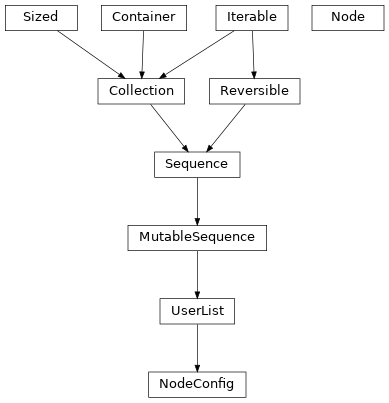 Inheritance diagram of lava.magma.compiler.node