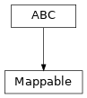 Inheritance diagram of lava.magma.compiler.mappable_interface