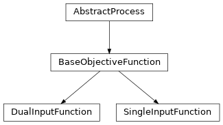 Inheritance diagram of lava.lib.optimization.problems.bayesian.processes